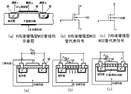 nmos和pmos管區別