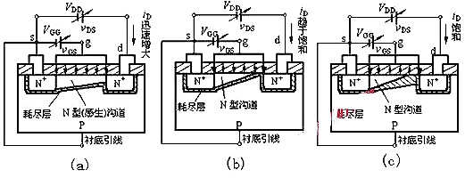 nmos和pmos管區別