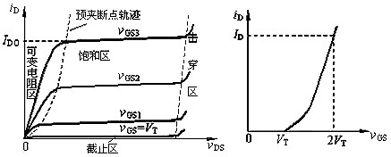 nmos和pmos管區別