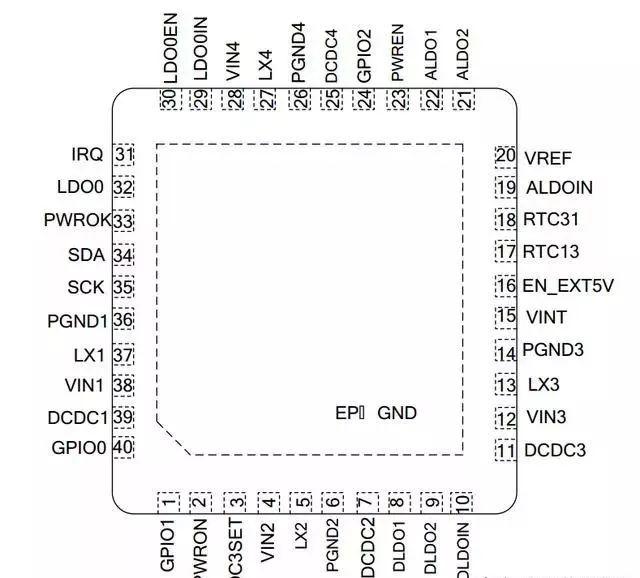 簡析PMIC芯片與應用 簡析PMIC芯片與應用