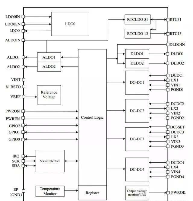 簡析PMIC芯片與應用 簡析PMIC芯片與應用