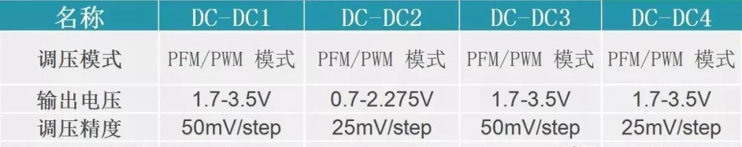 簡析PMIC芯片與應用 簡析PMIC芯片與應用