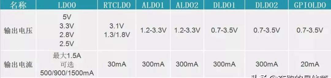 簡析PMIC芯片與應用 簡析PMIC芯片與應用