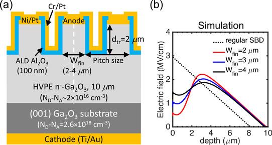 肖特基勢(shì)壘二極