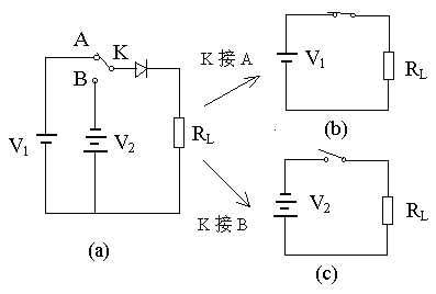 二極管的開關作用