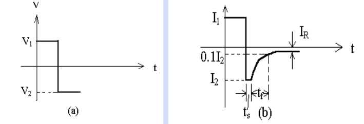 二極管的開關作用