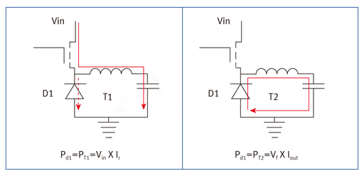 肖特基二極管 肖特基二極管
