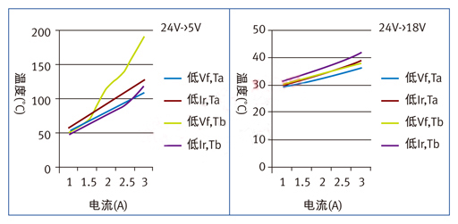 肖特基二極管 肖特基二極管