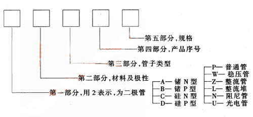 二極管型號(hào) 二極管型號(hào)