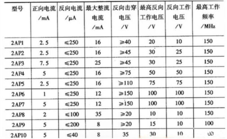 檢波二極管 檢波二極管