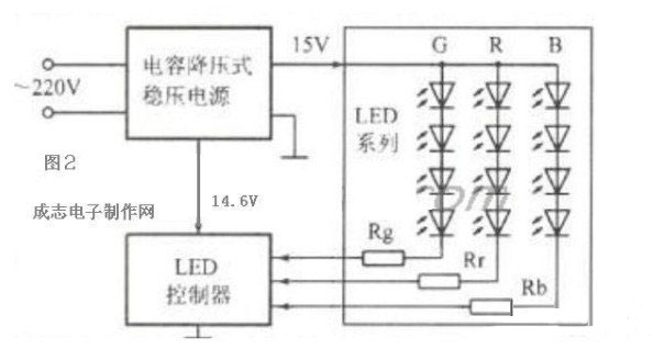 三色發(fā)光二極管的變色 三色發(fā)光二極管的變色