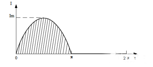 電力二極管 電力二極管