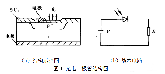 光電二極管 光電二極管
