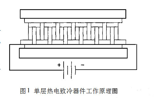 光電二極管 光電二極管