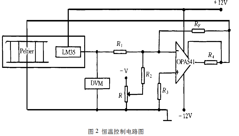 光電二極管 光電二極管