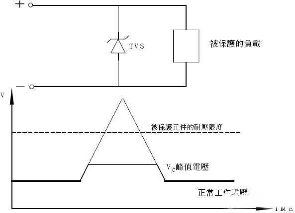 TVS瞬態抑制二極管