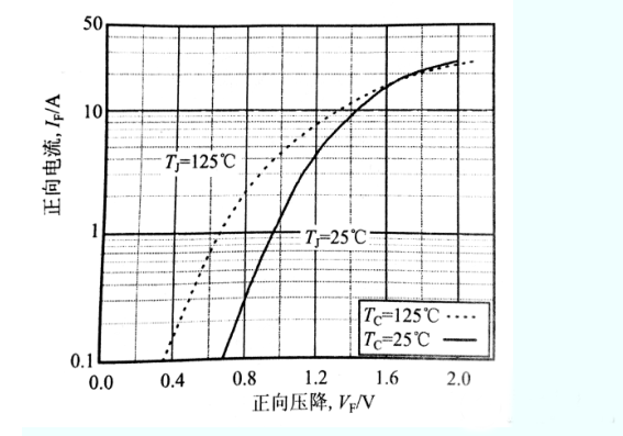 續(xù)流二極管