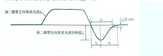 續(xù)流二極管