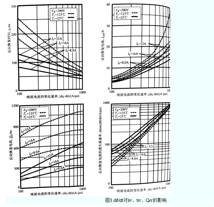 續(xù)流二極管