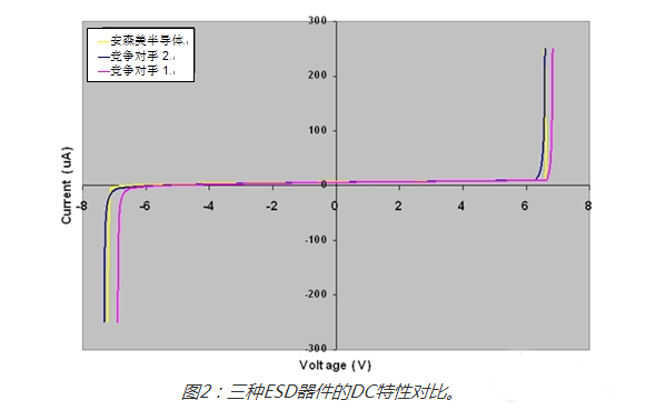 esd保護二極管 esd保護二極管