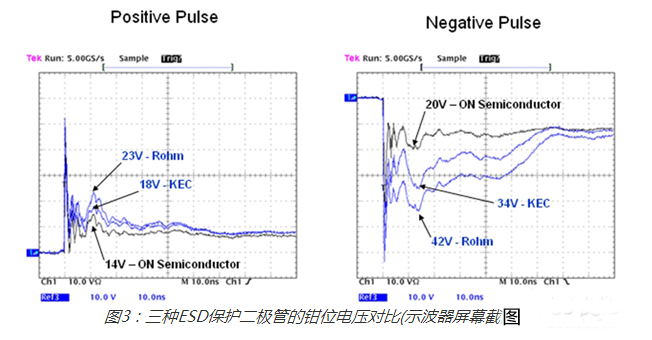 esd保護二極管 esd保護二極管