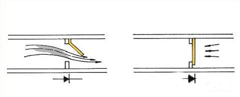 二極管工作原理 二極管工作原理
