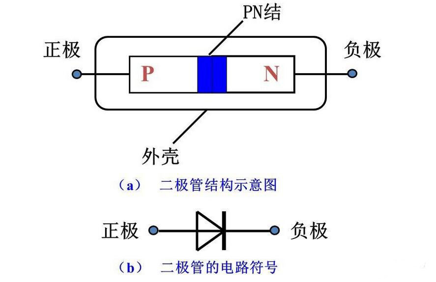二極管工作原理 二極管工作原理
