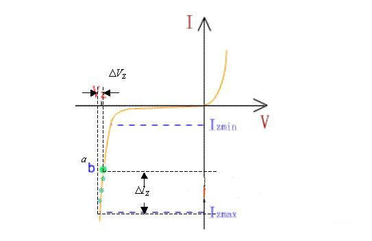 二極管工作原理 二極管工作原理