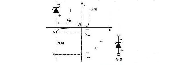二極管工作原理 二極管工作原理