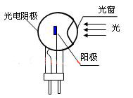 光電管與其基本特性