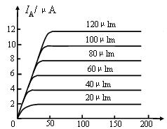 光電管與其基本特性