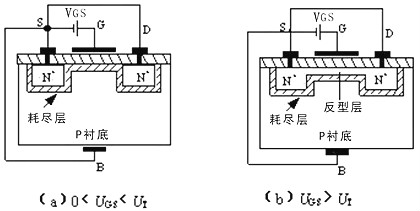 MOS管類型