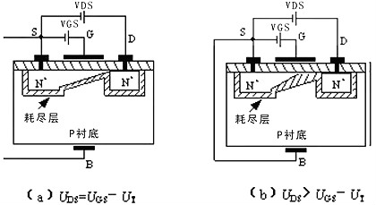 MOS管類型