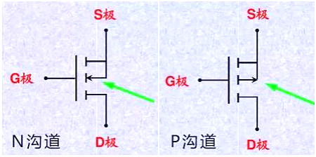 秒懂mos管選型 秒懂mos管選型