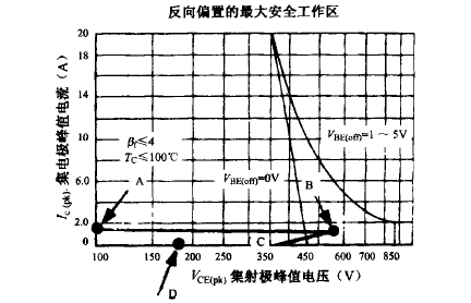 減緩開關管電壓 減緩開關管電壓