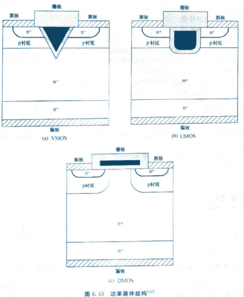 MOSFET基本結構 MOSFET基本結構