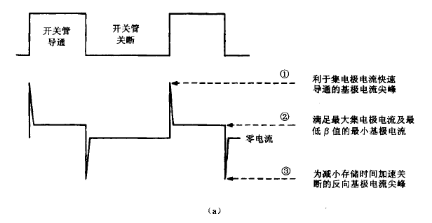 導通瞬間基極驅動 導通瞬間基極驅動