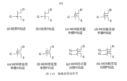 場效應管 場效應管