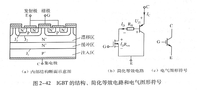 IGBT工作原理 IGBT工作原理