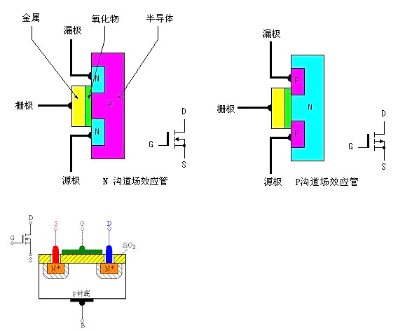 mos場效應管作用的特點 mos場效應管作用的特點