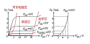 mos場效應管作用的特點 mos場效應管作用的特點