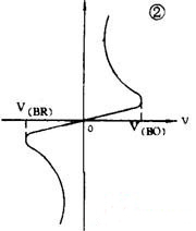 雙向觸發二極管