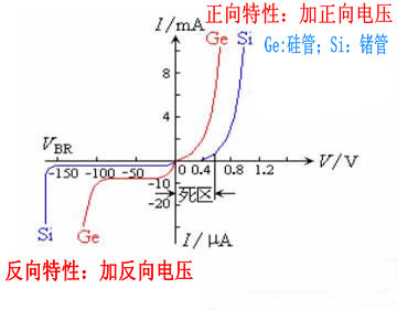 二極管 二極管
