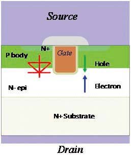 功率MOSFET 功率MOSFET