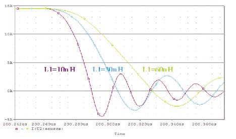 功率MOSFET 功率MOSFET