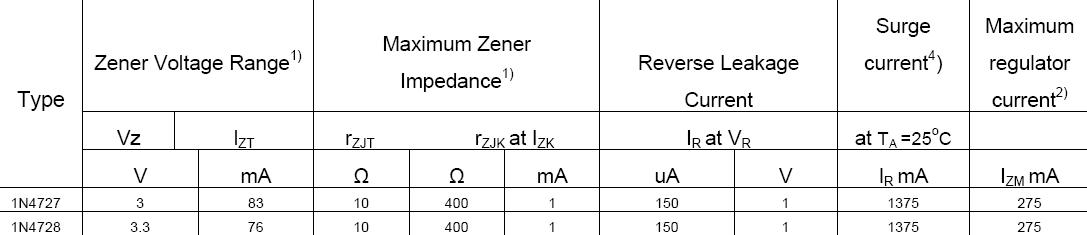 穩壓二極管 穩壓二極管