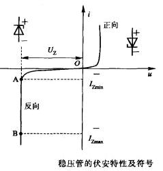 穩壓二極管 穩壓二極管