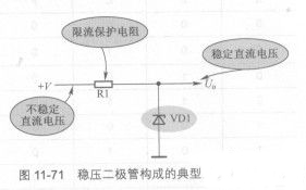 穩(wěn)壓二極管應(yīng)用電路