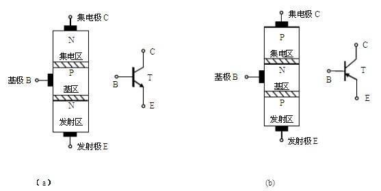 二極管三極管