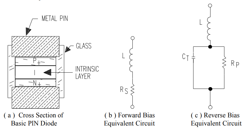 PIN二極管工作原理 PIN二極管工作原理